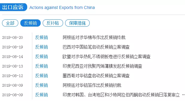 這些國家又對我國產(chǎn)品反傾銷(xiāo)了！一大波產(chǎn)品中招！(圖1)